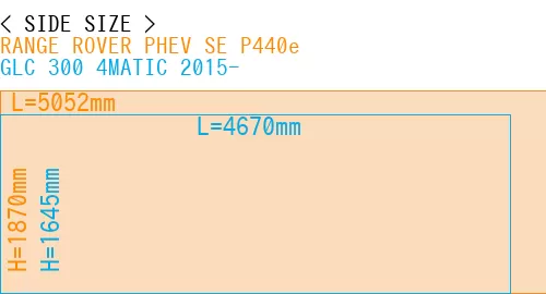 #RANGE ROVER PHEV SE P440e + GLC 300 4MATIC 2015-